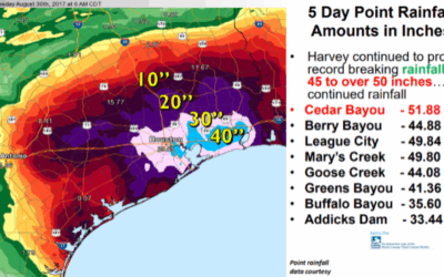 Texas History Roundup – August 25