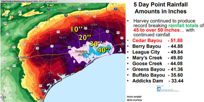 Texas History Roundup – August 25